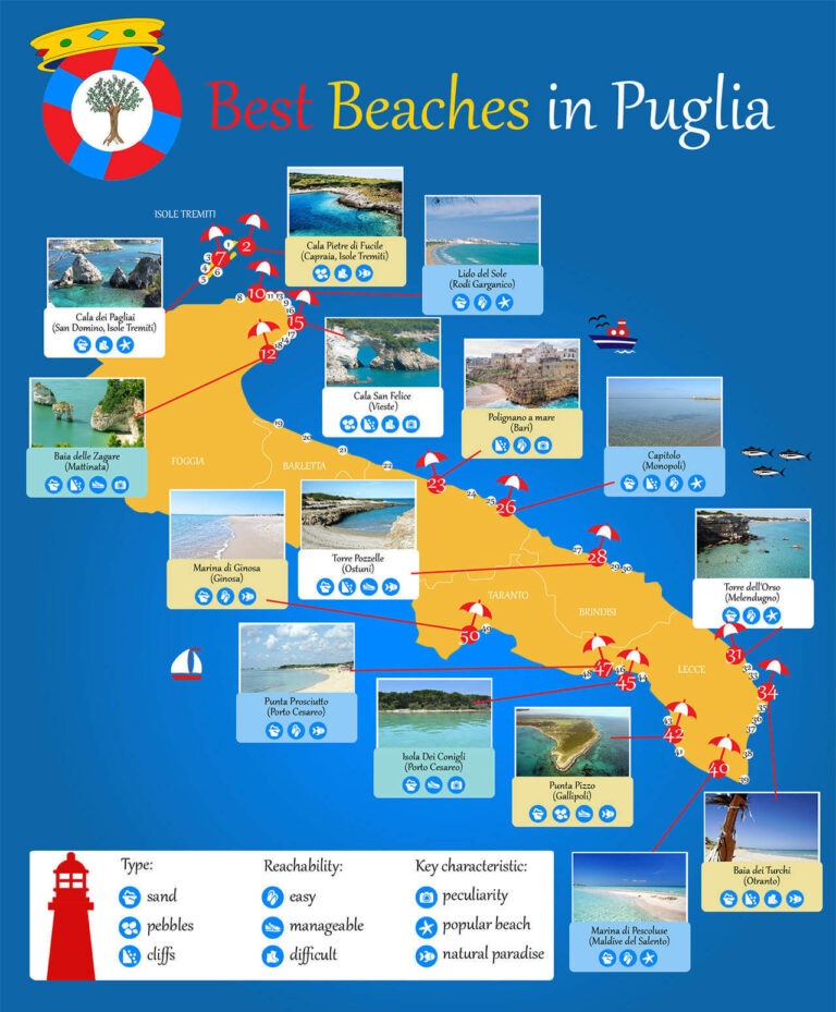 Le spiagge più belle della Puglia